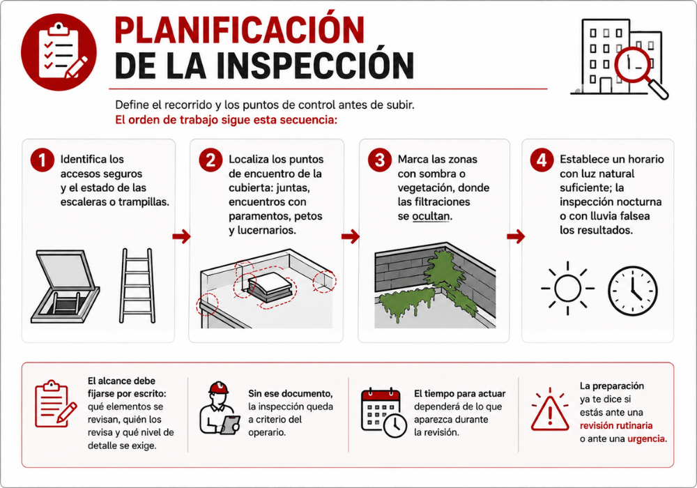 Revisión de cubierta de edificio 7 señales de alerta