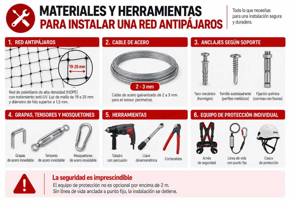 Materiales y herramientas necesarios